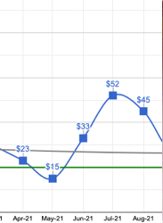 Action Figure Price Chart