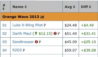 star wars black series 6 inch price guide